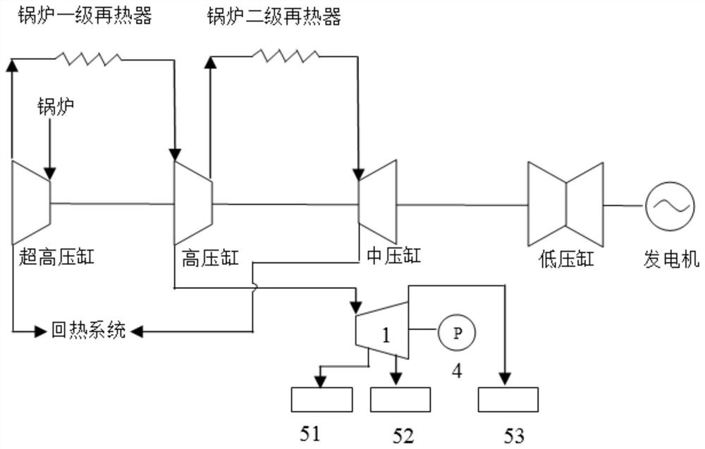 Thermodynamic system of extraction back pressure turbine and control method of thermodynamic system