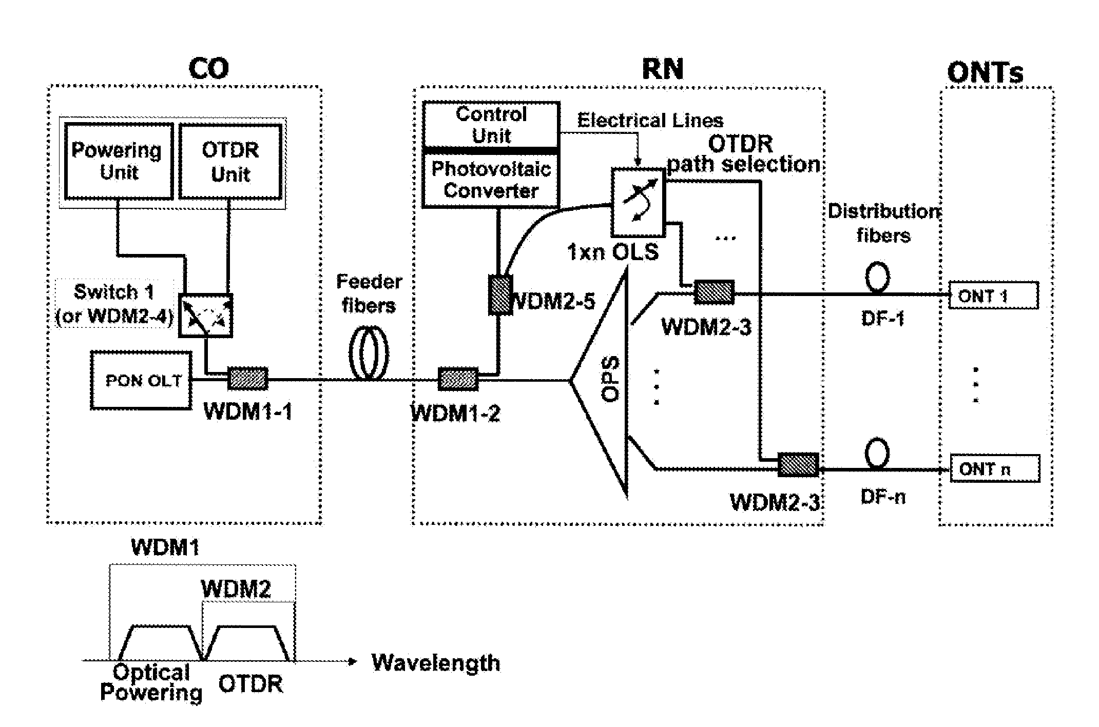 Fault localization method and a fault localization apparatus in a passive optical network and a passive optical network having the same