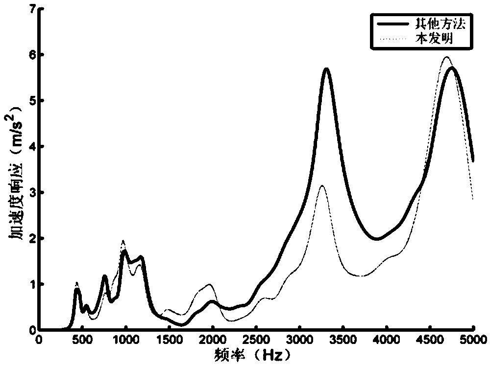 Manipulator trajectory planning method based on sorting process