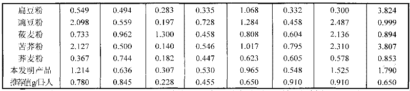 Method for processing instant coarse cereal balanced nutritional flour