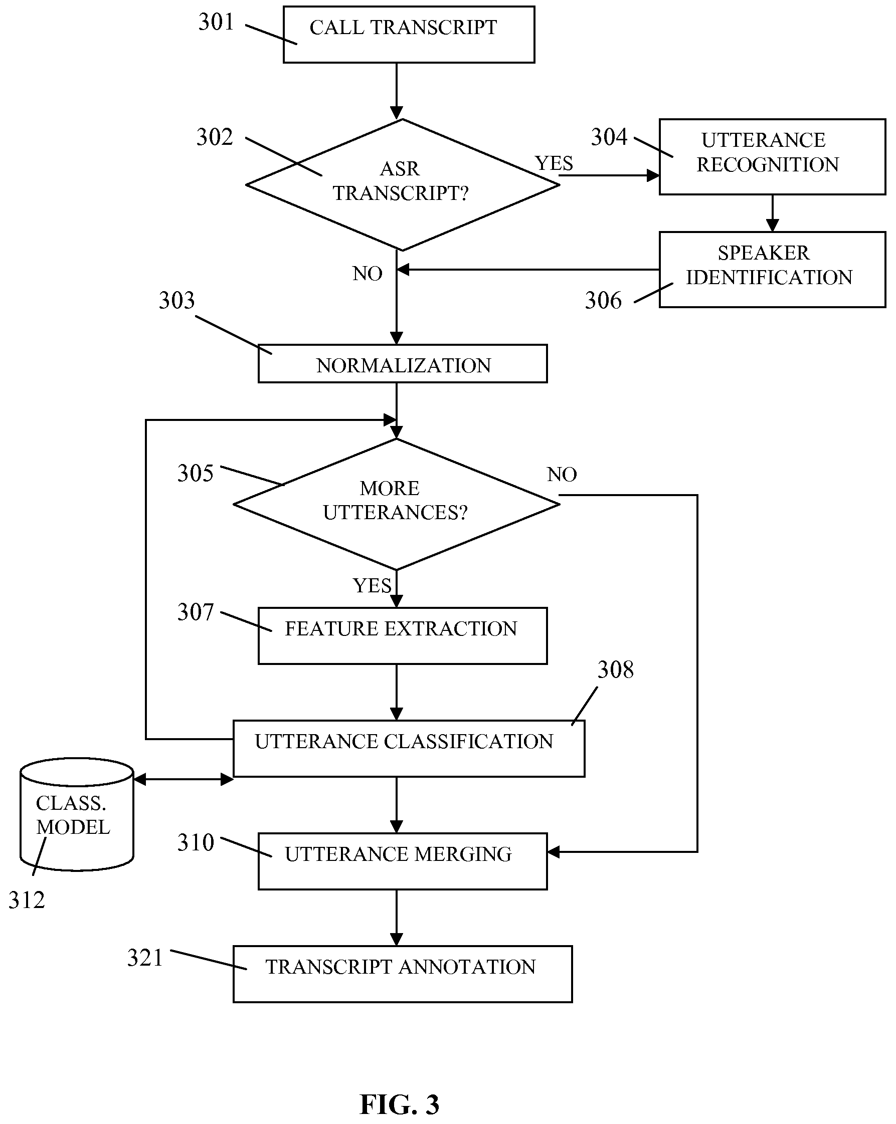 System and method for automatic call segmentation at call center