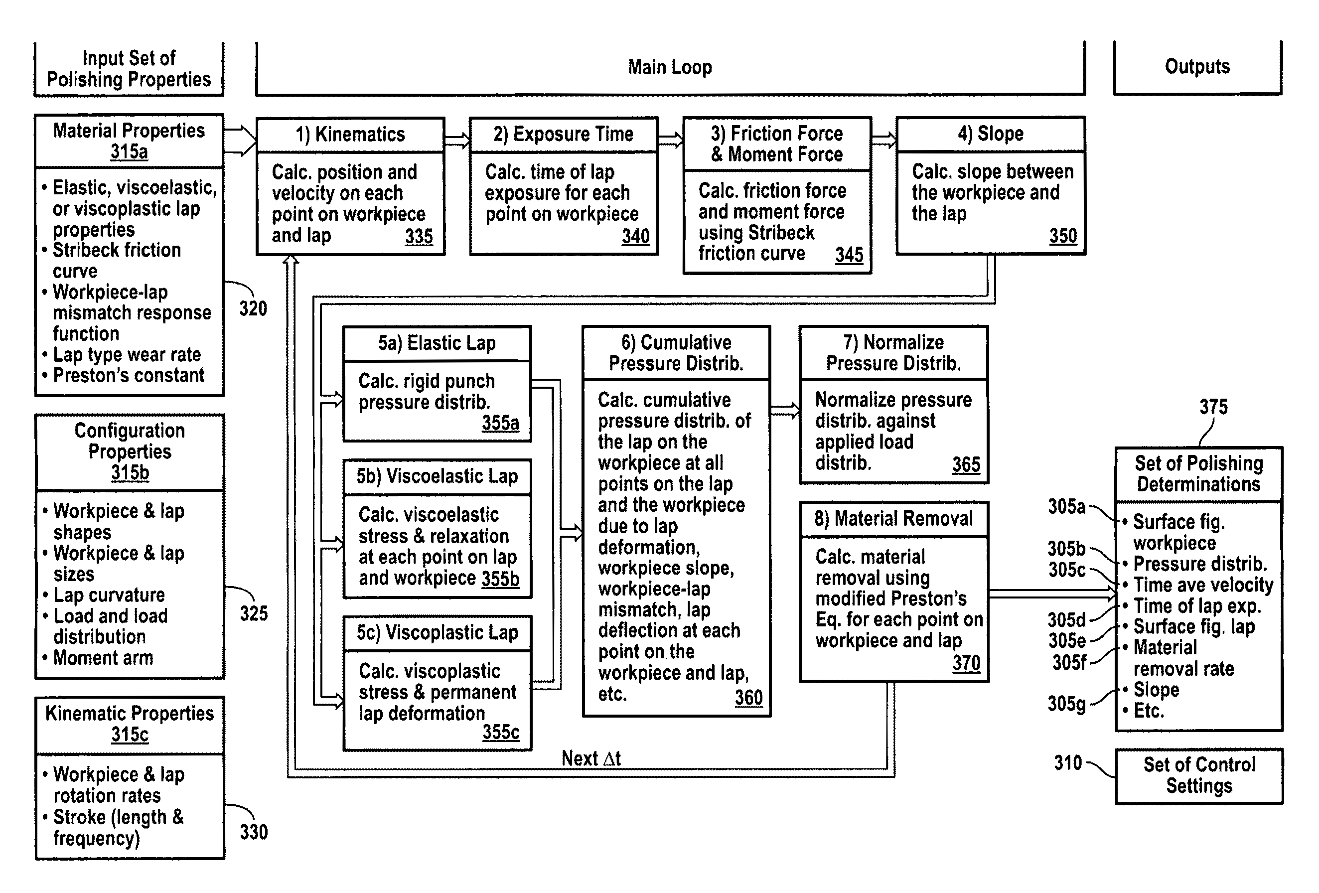 Apparatus and method for deterministic control of surface figure during full aperture polishing