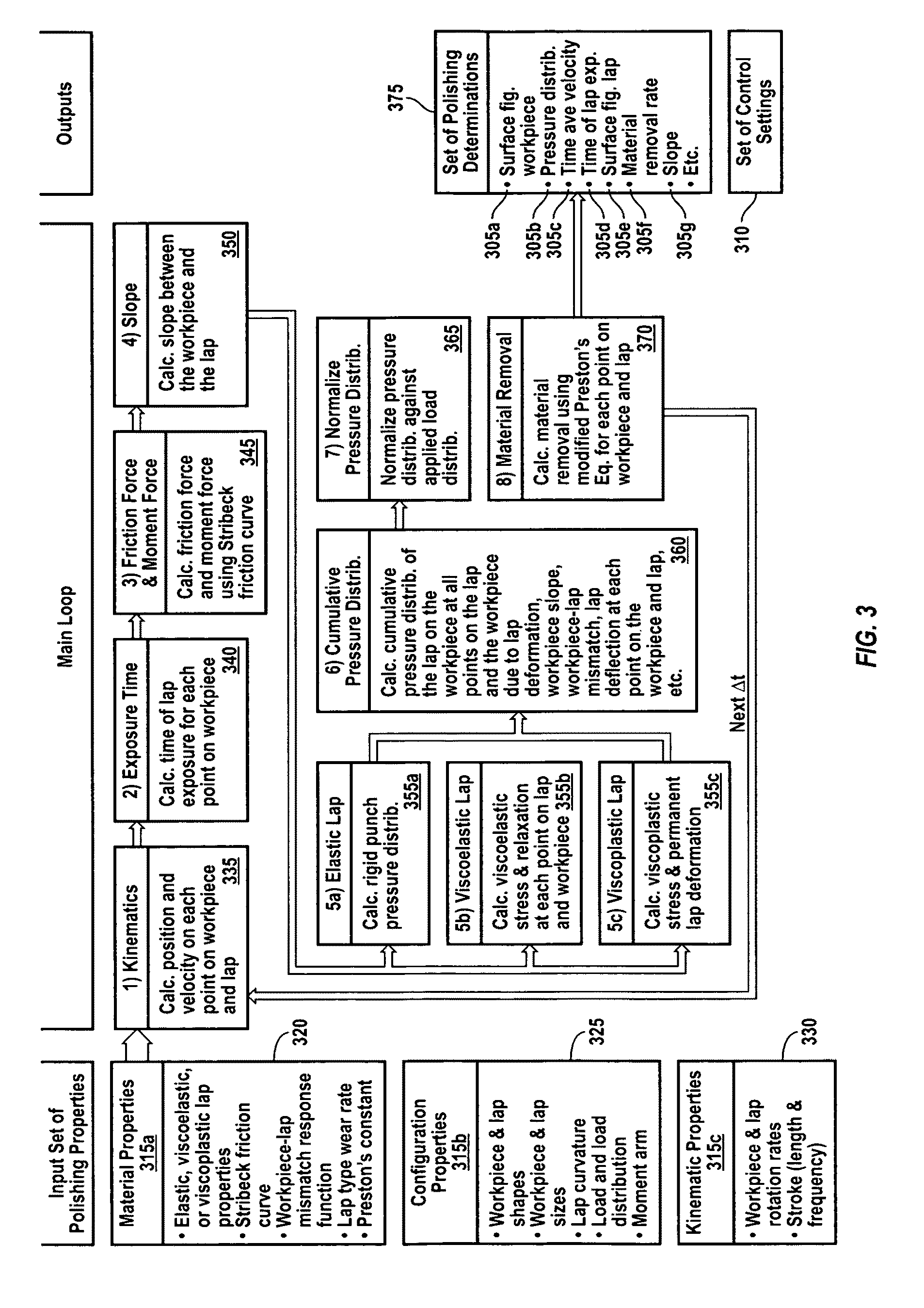 Apparatus and method for deterministic control of surface figure during full aperture polishing