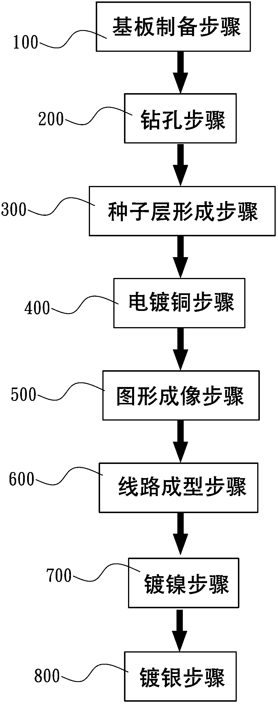 Forming method for conductive jack of ceramic heat dissipation substrate