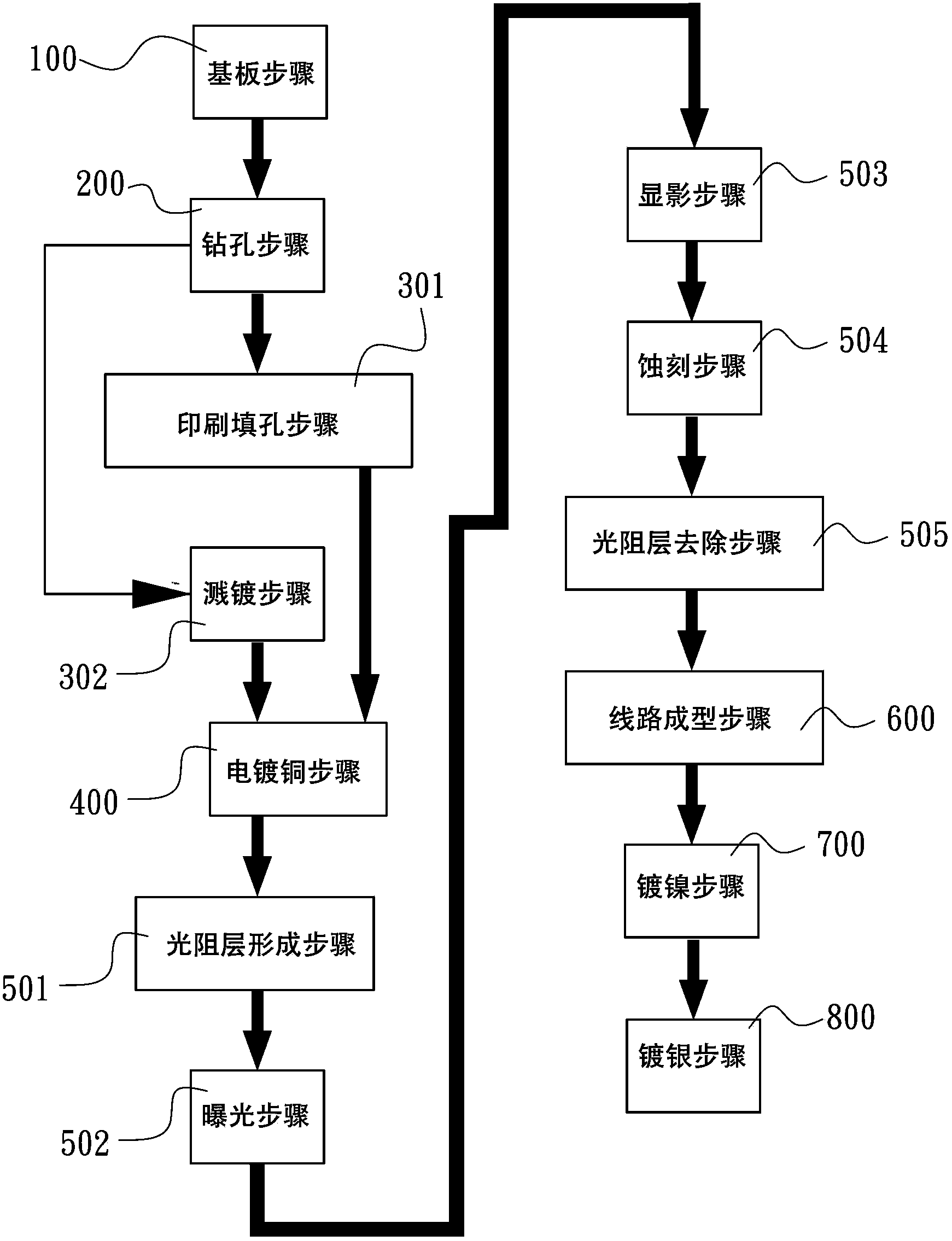 Forming method for conductive jack of ceramic heat dissipation substrate