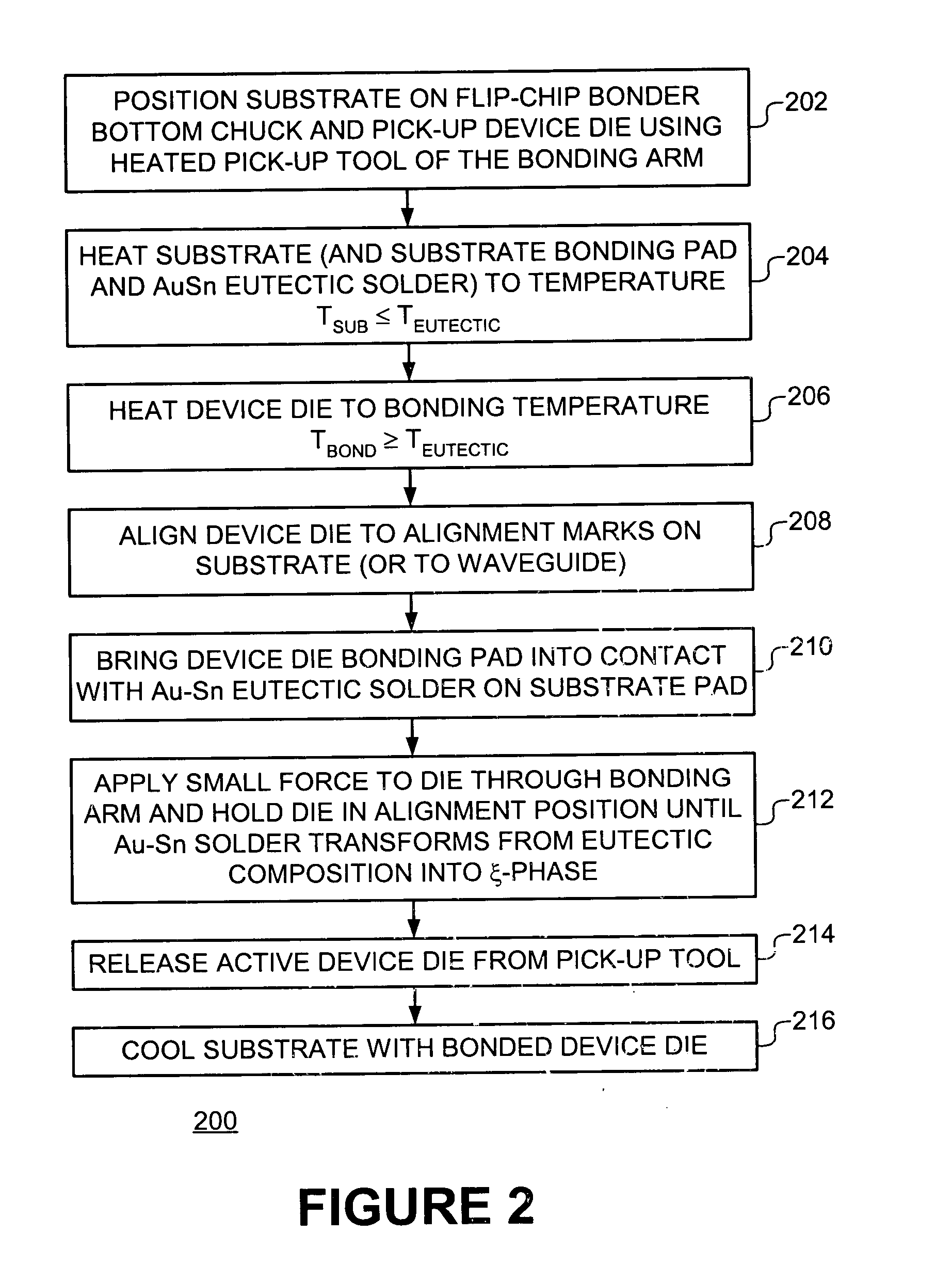 Packaging of multiple active optical devices