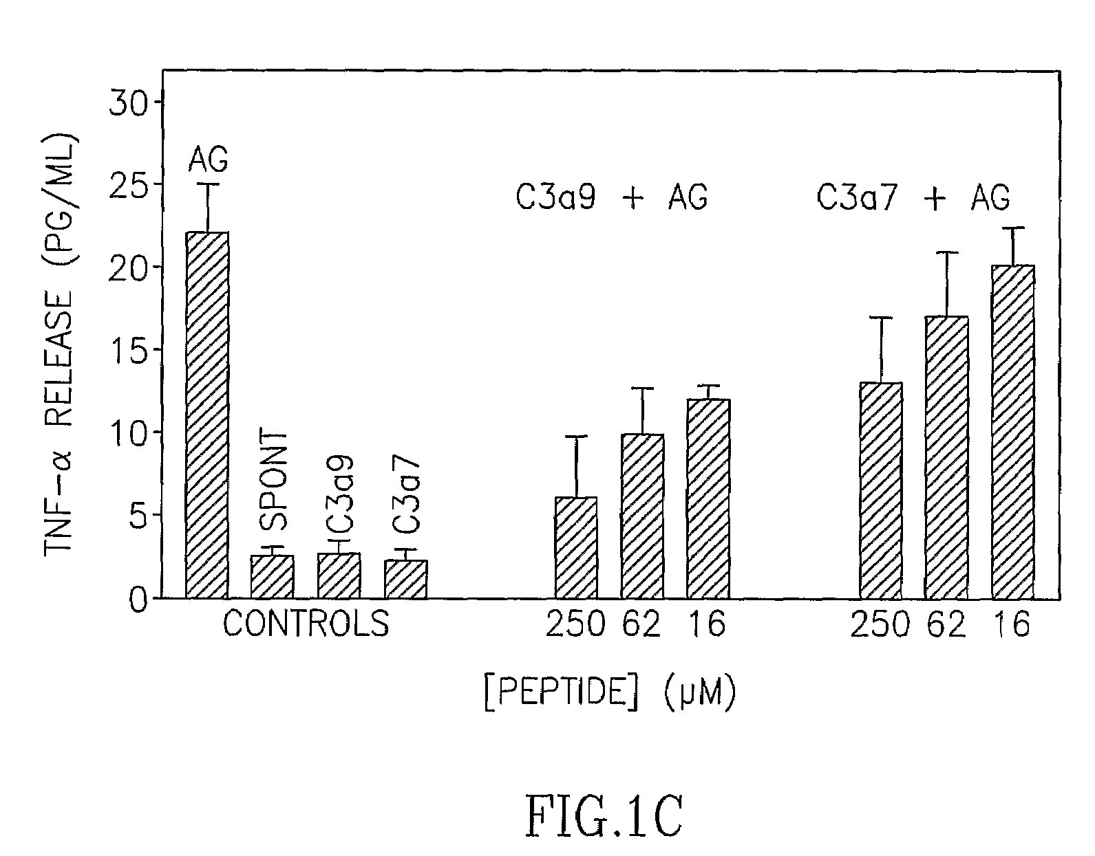 Complement C3A Derived Peptides and Uses Thereof