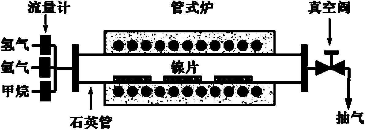 Method for fast stripping of graphene