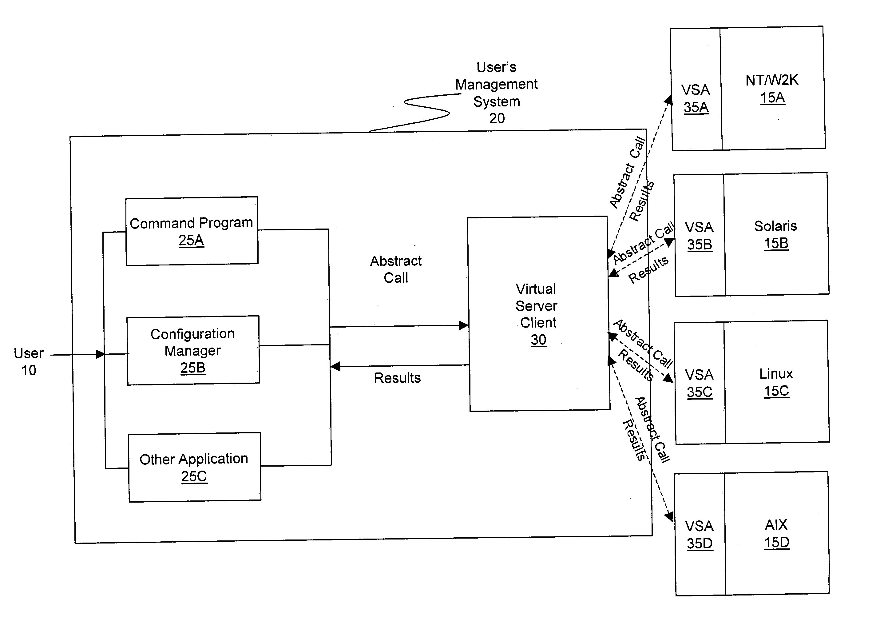 Method and system for executing and undoing distributed server change operations