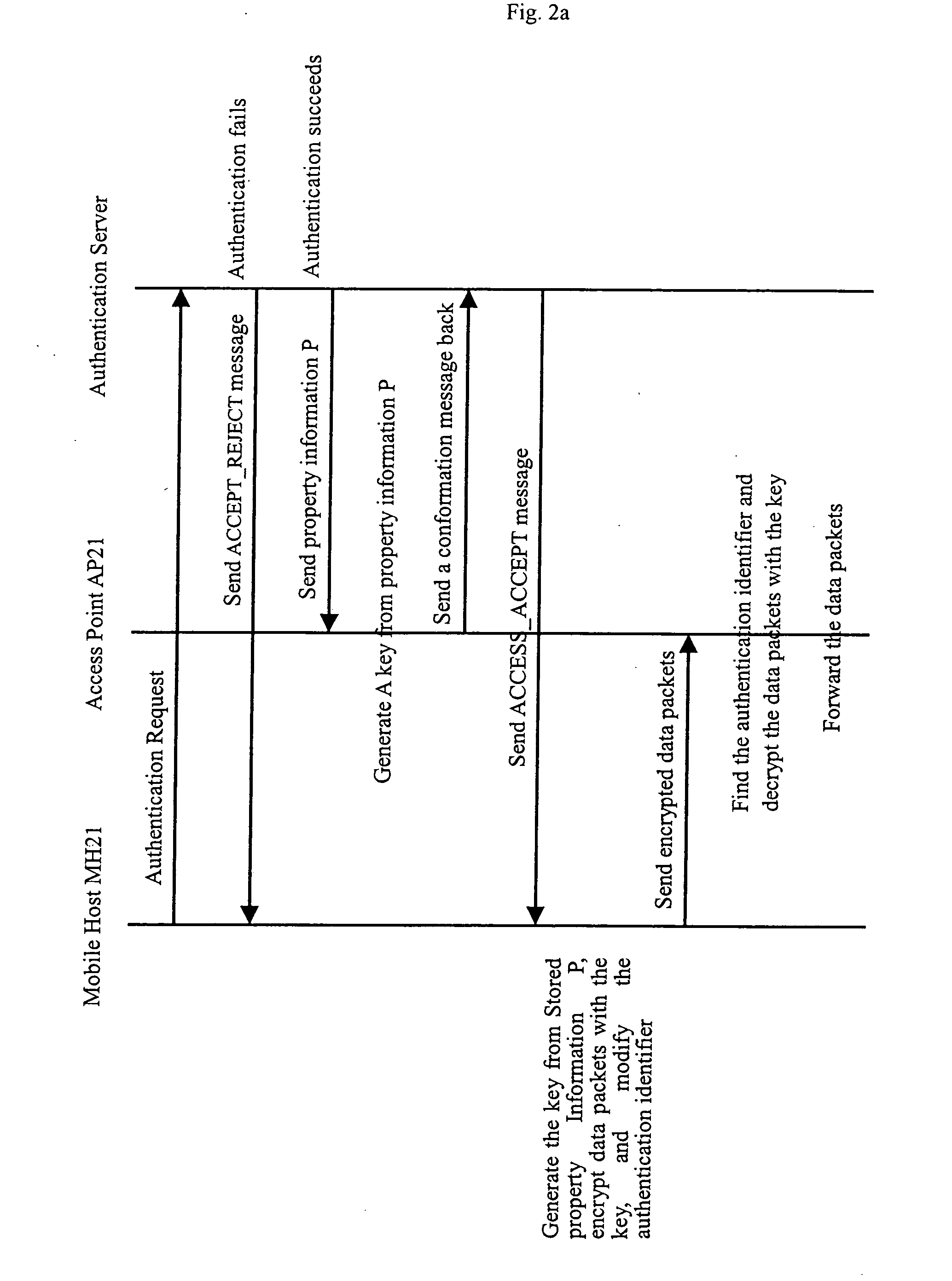 Method for distributes the encrypted key in wireless lan