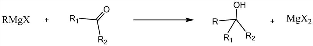 Application method of Grignard reaction