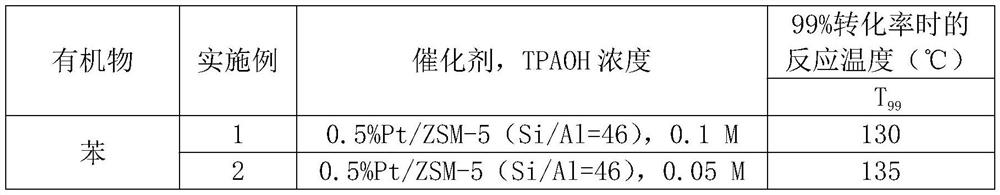 A kind of preparation method of molecular sieve surface organic base etching and loading PT catalyst