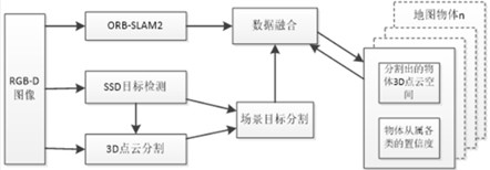 A global environment map generation method for driverless road level