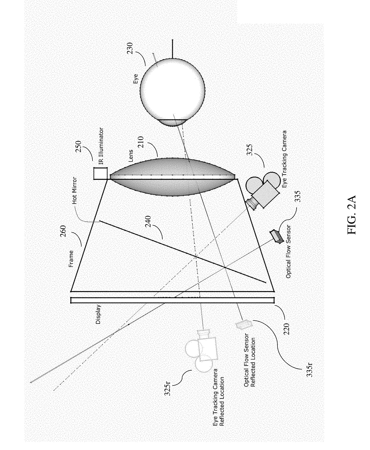 Sensor fusion systems and methods for eye-tracking applications