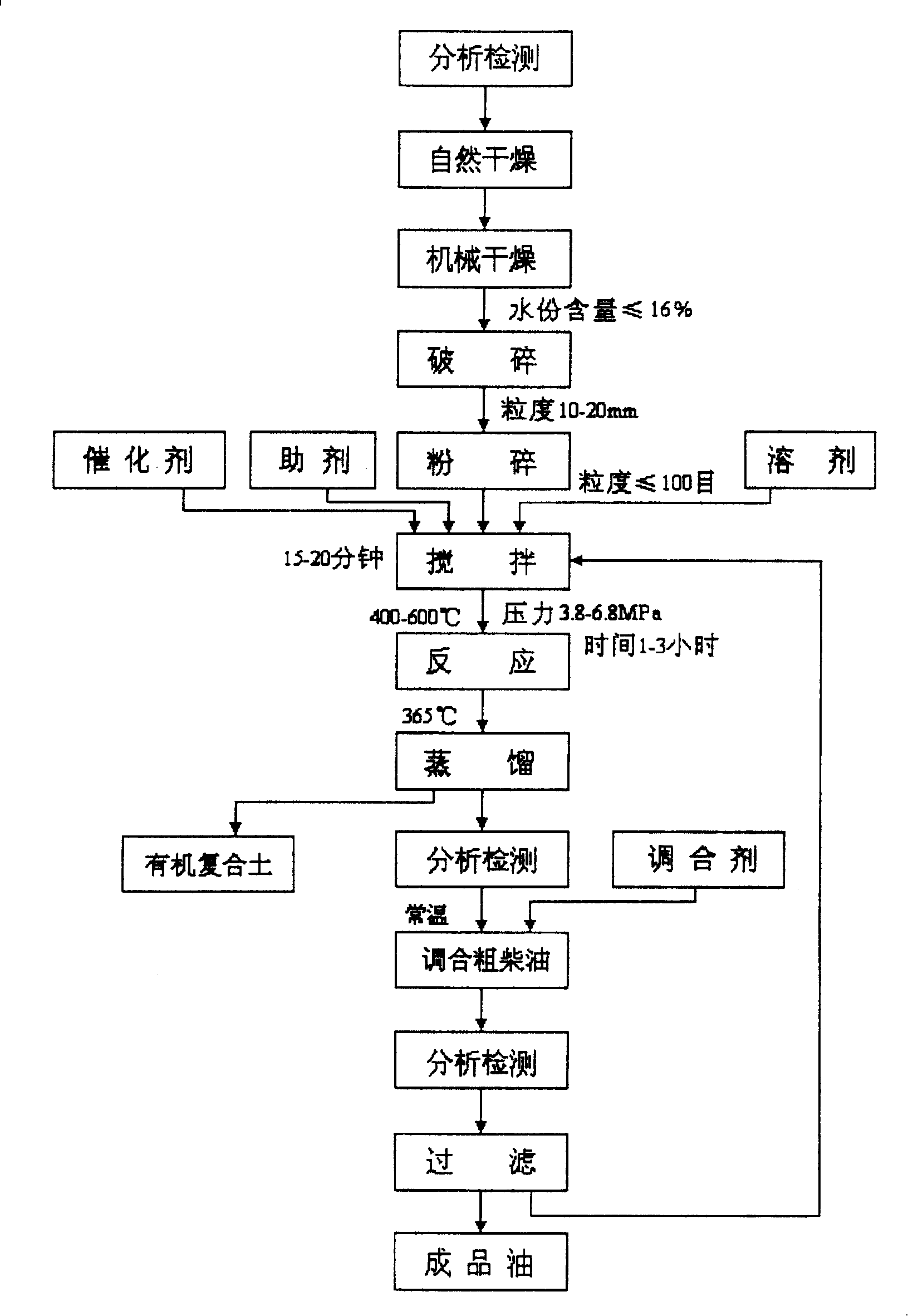 Process for preparing biological diesel oil by utilizing canal mud