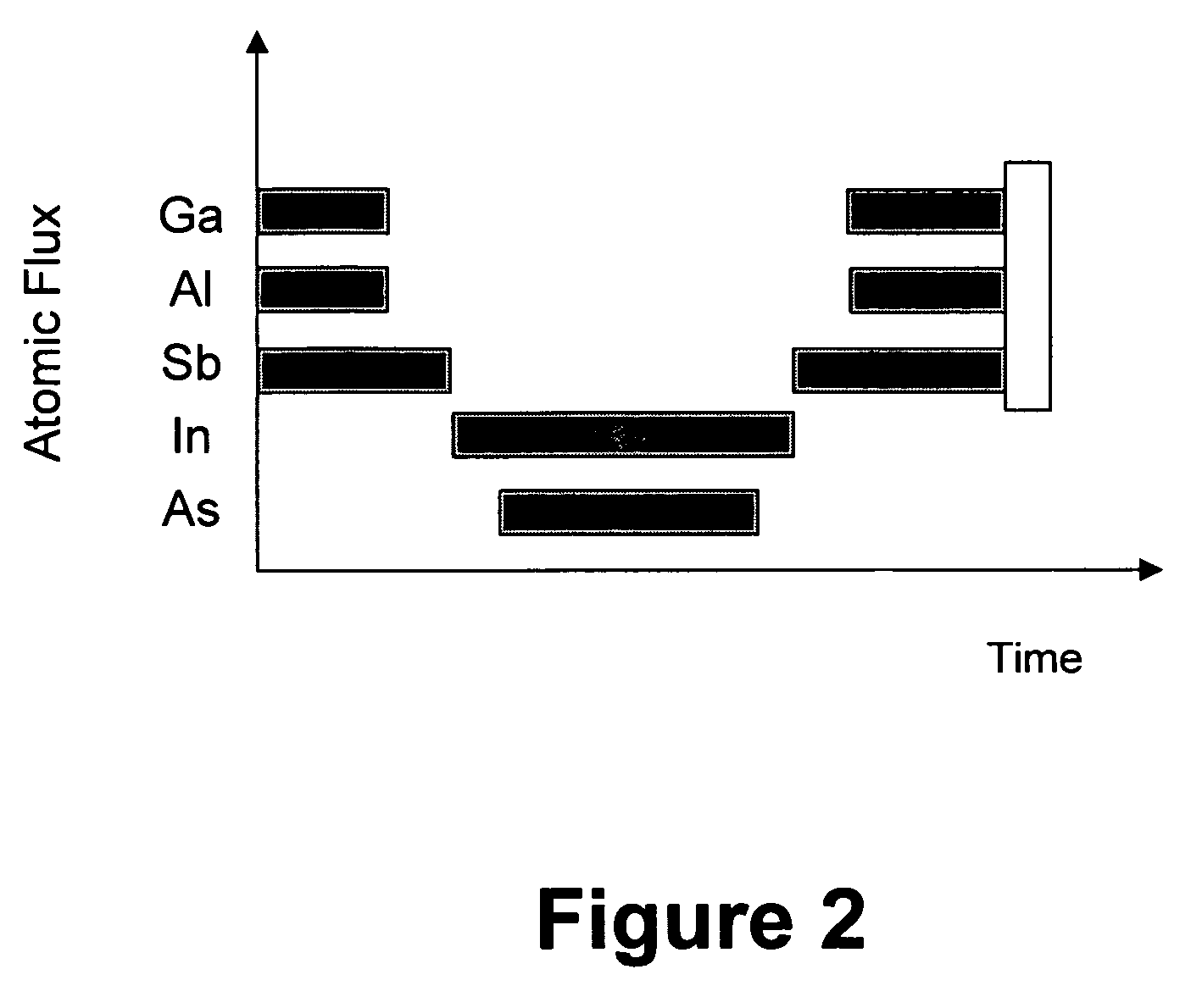 Process for forming low defect density heterojunctions