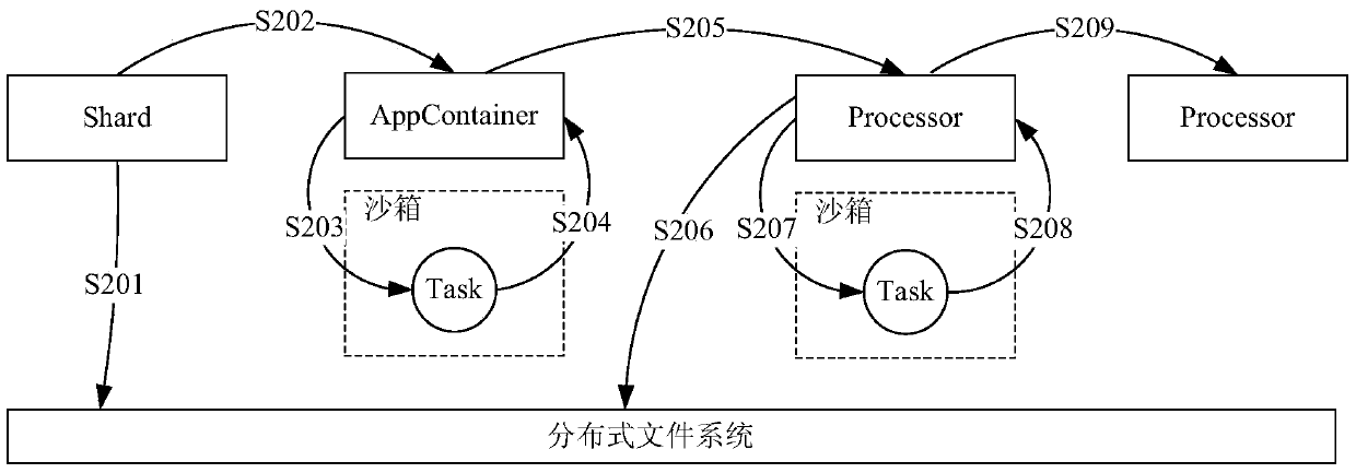 Data processing method and stream computing system