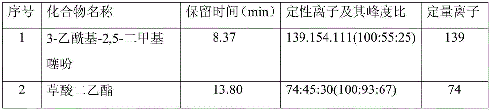 Method for measuring 3-acetyl-2, 5-dimethyl thiophene in edible flavor and fragrance