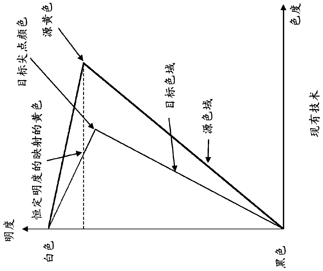 Method and device for color gamut mapping