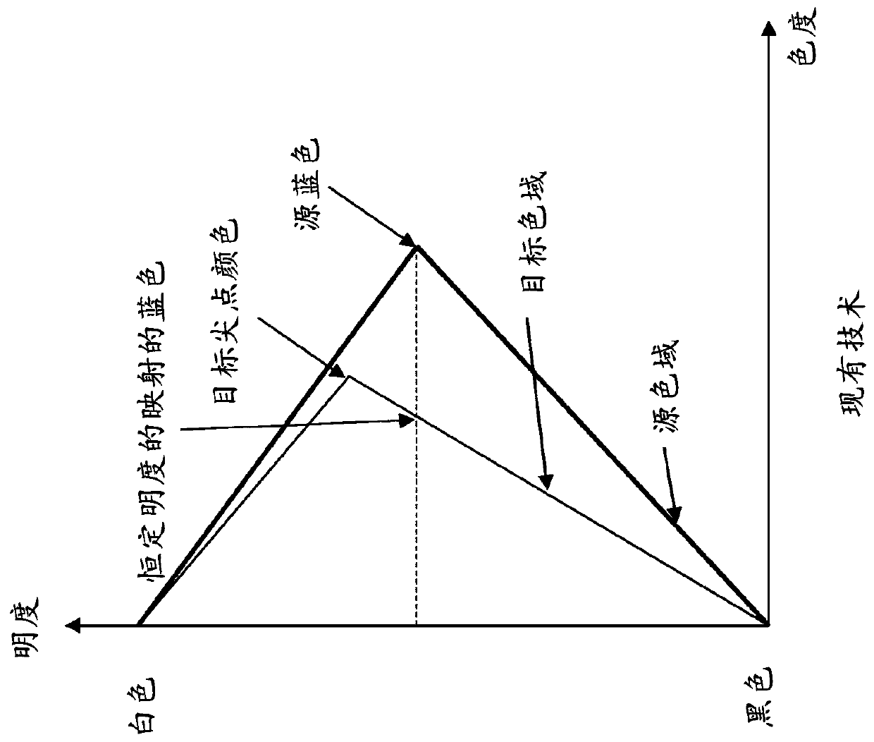 Method and device for color gamut mapping