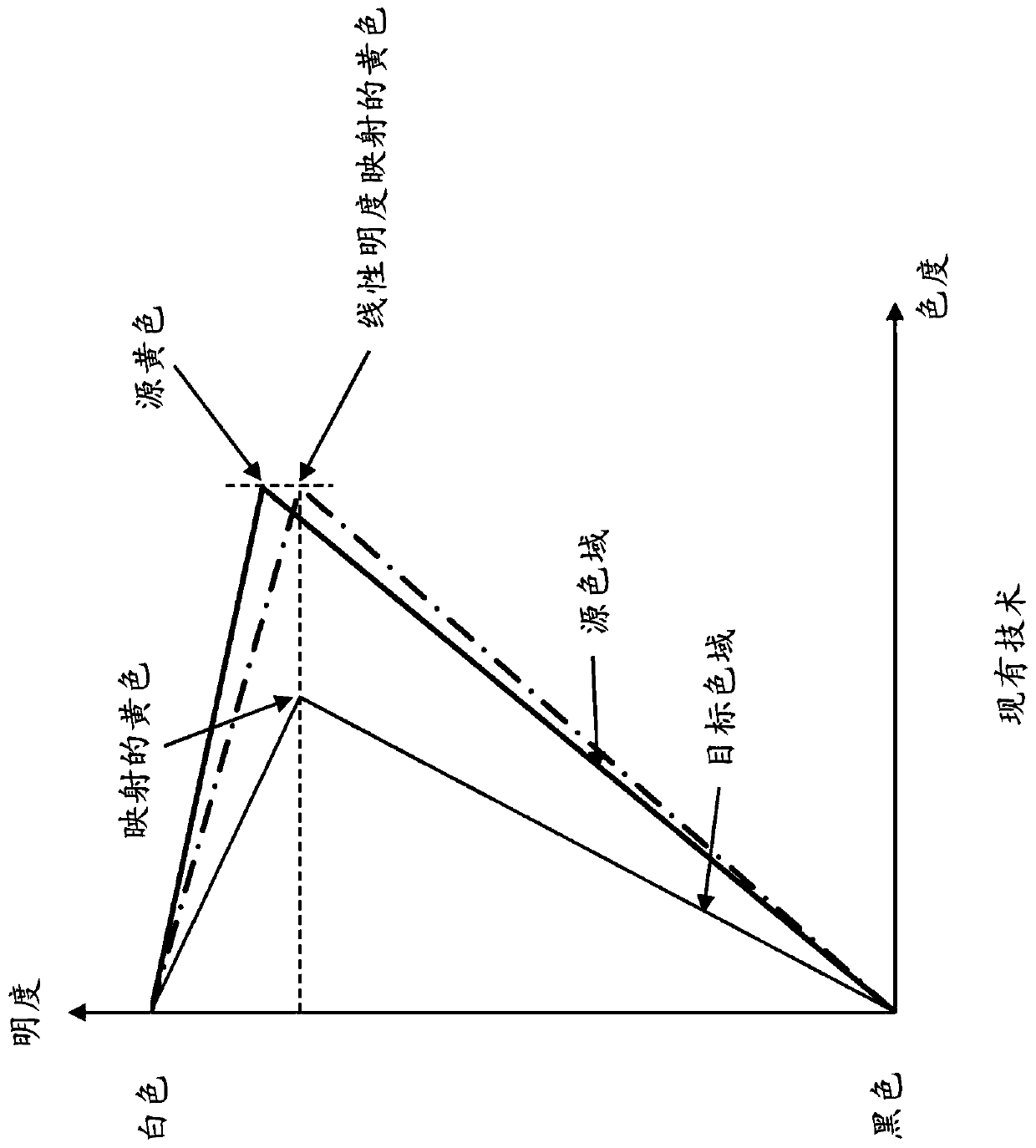 Method and device for color gamut mapping