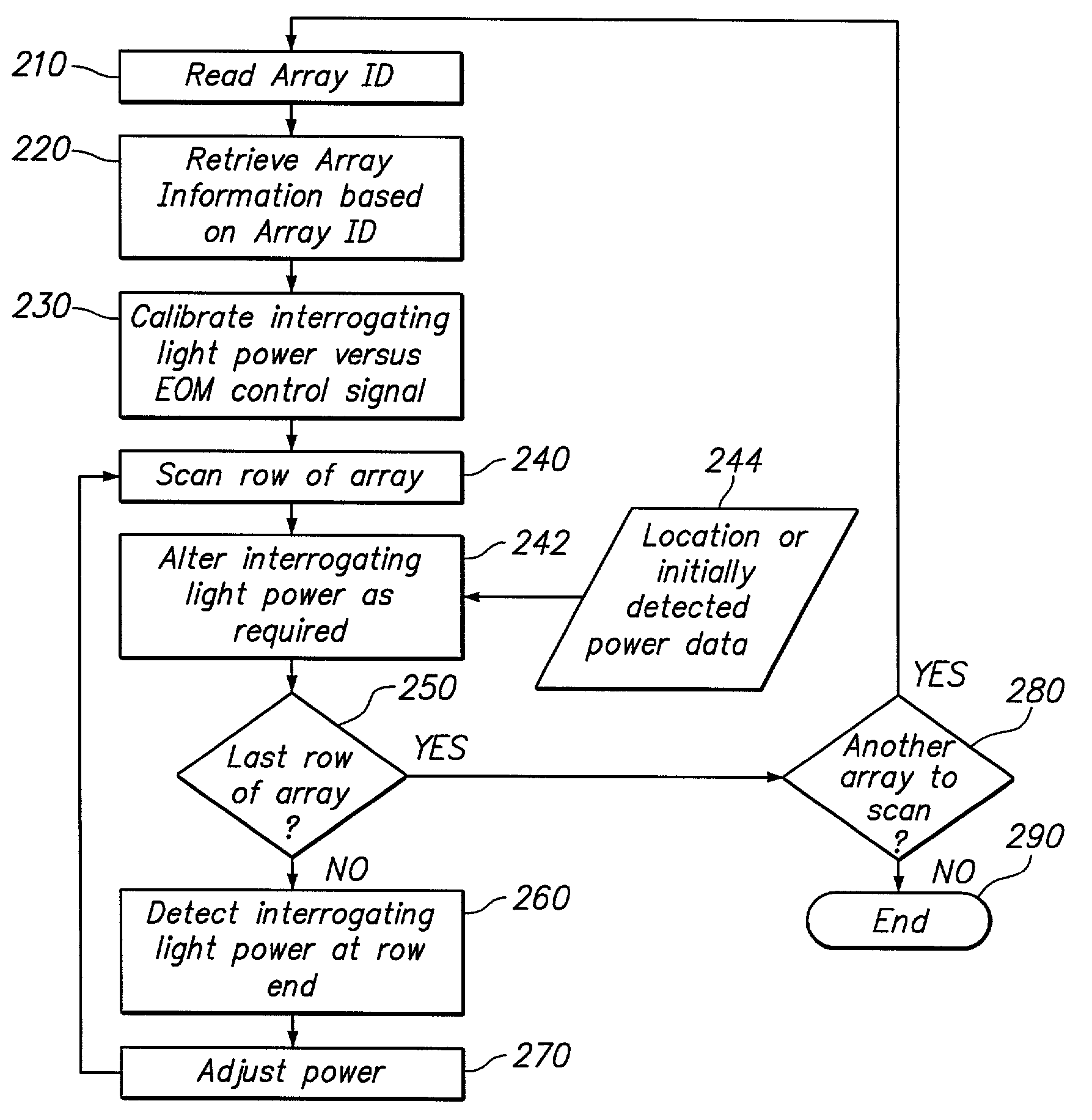 Interrogating multi-featured arrays