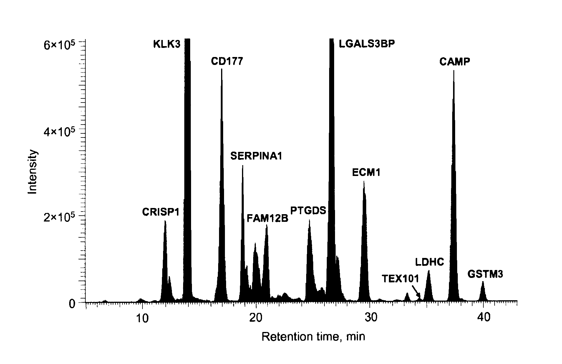 Markers of the male urogenital tract