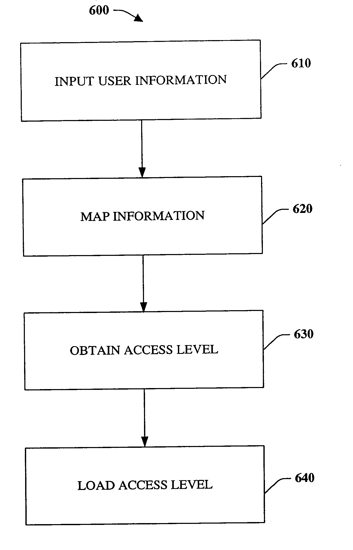 Systems and methods that provide modes of access for a phone