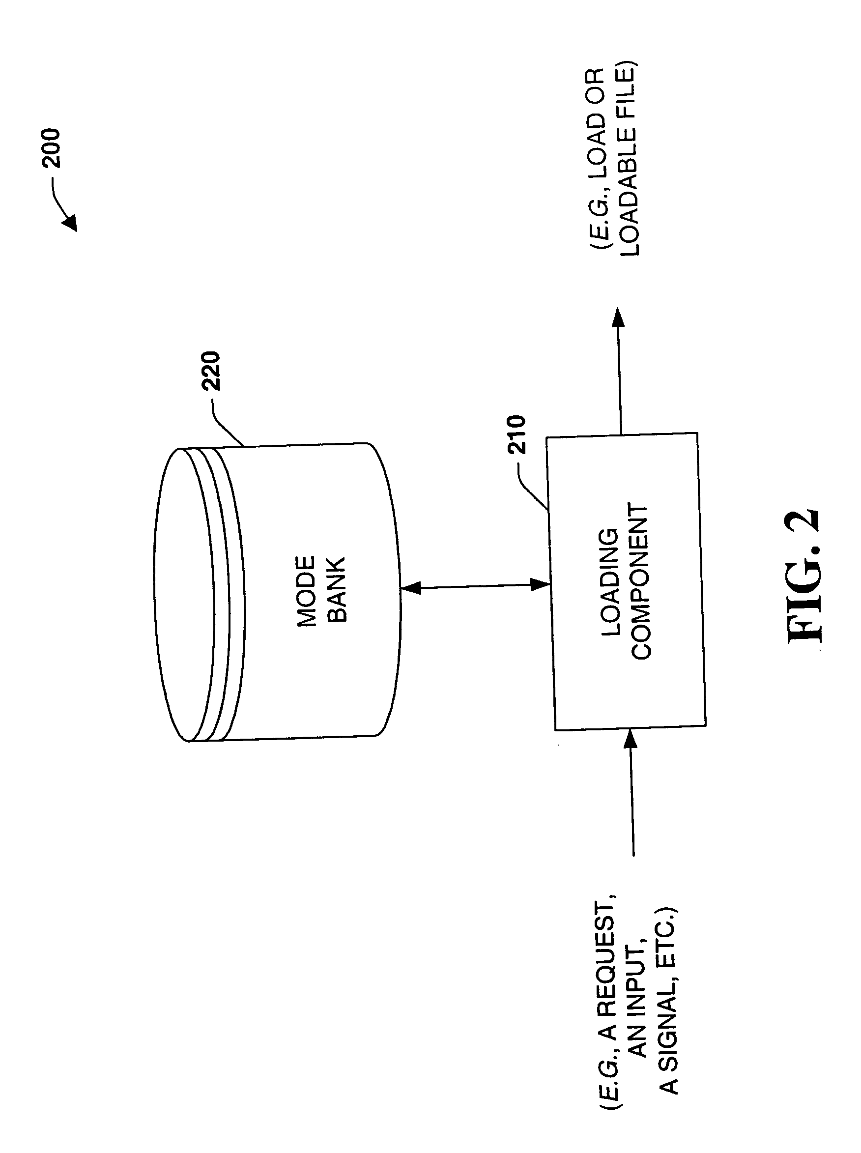 Systems and methods that provide modes of access for a phone