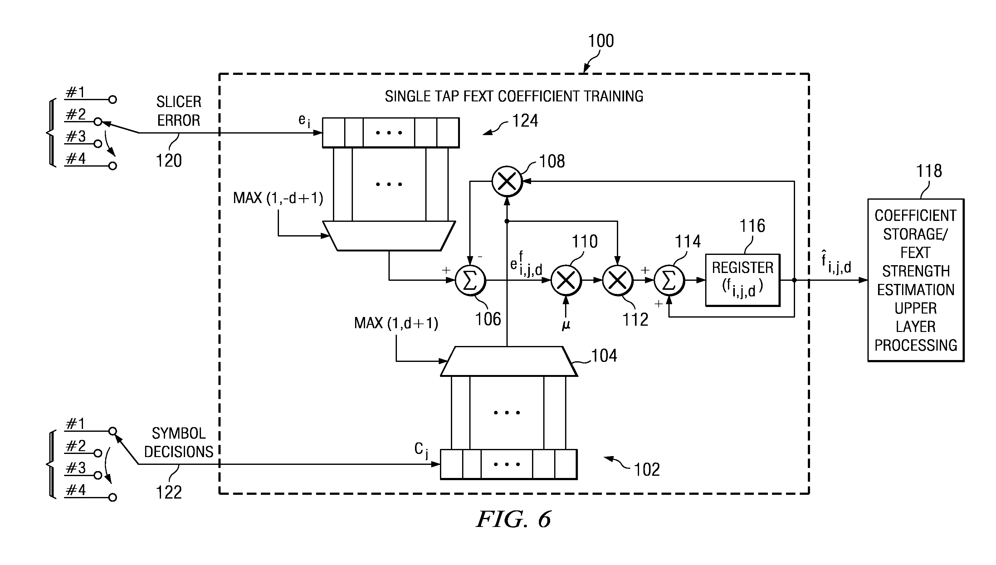 Apparatus for and method of far-end crosstalk (FEXT) detection and estimation