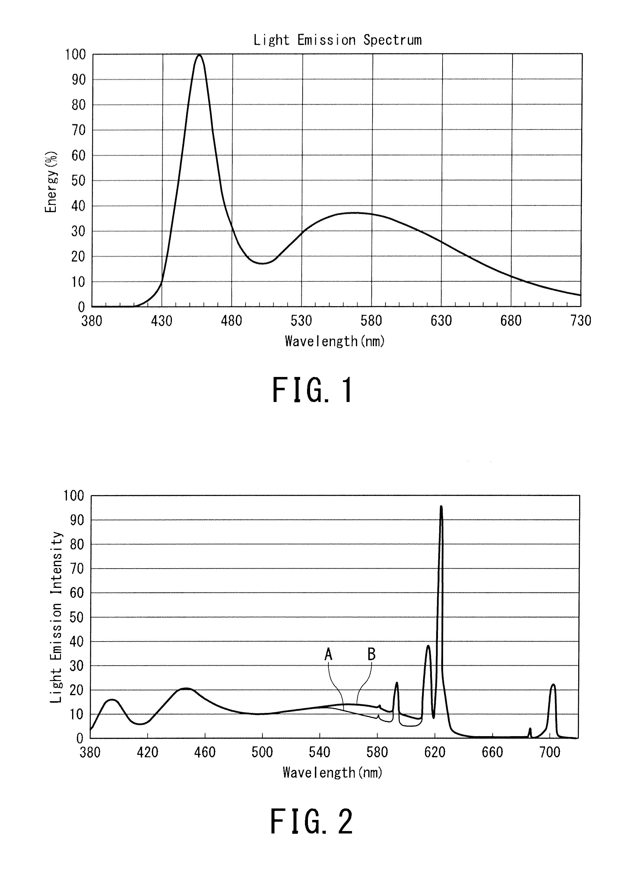 White light source and white light source system including the same