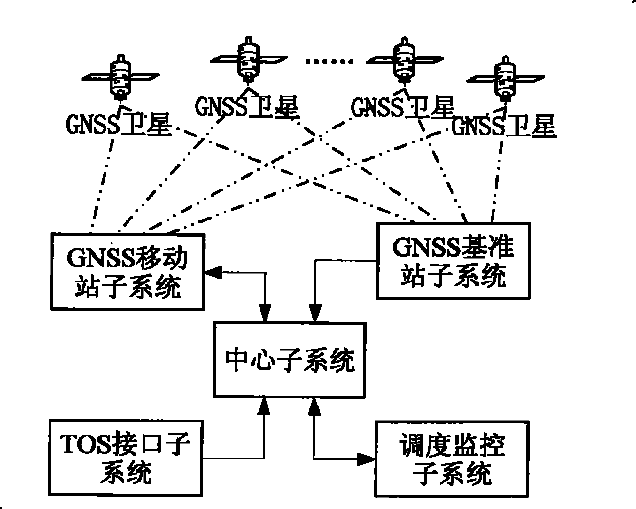 Front-handling crane/forklift positioning control system with positioning controller