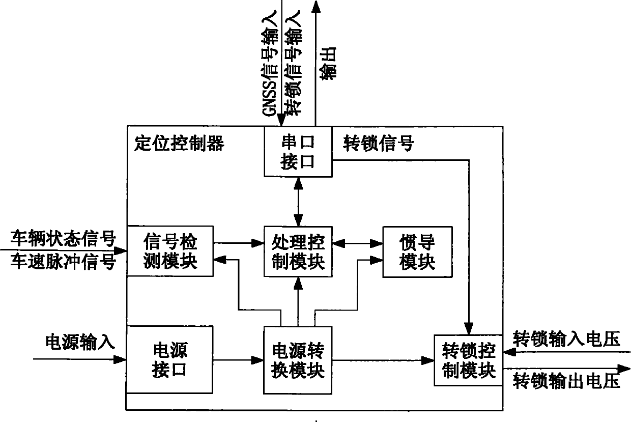 Front-handling crane/forklift positioning control system with positioning controller