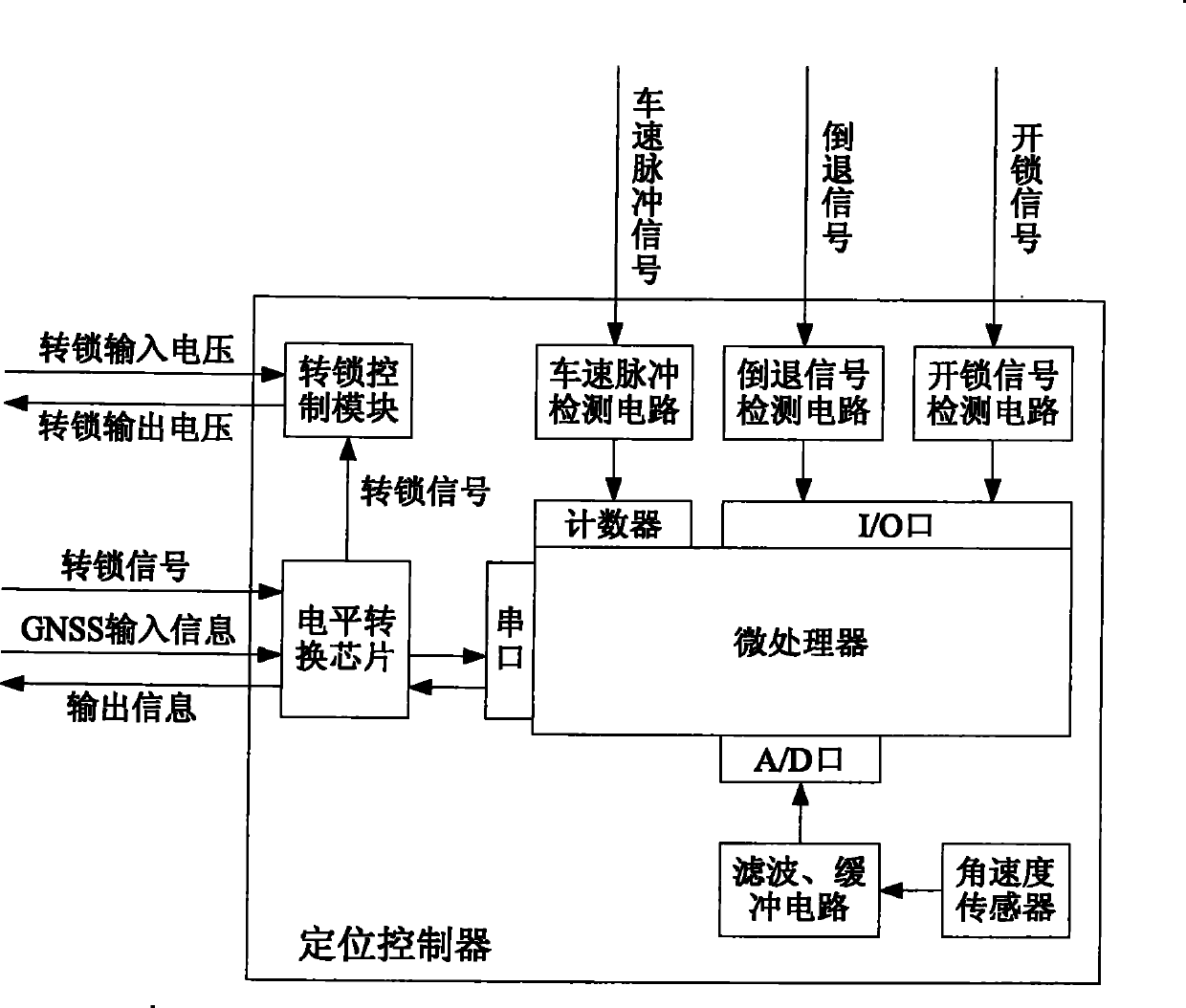 Front-handling crane/forklift positioning control system with positioning controller