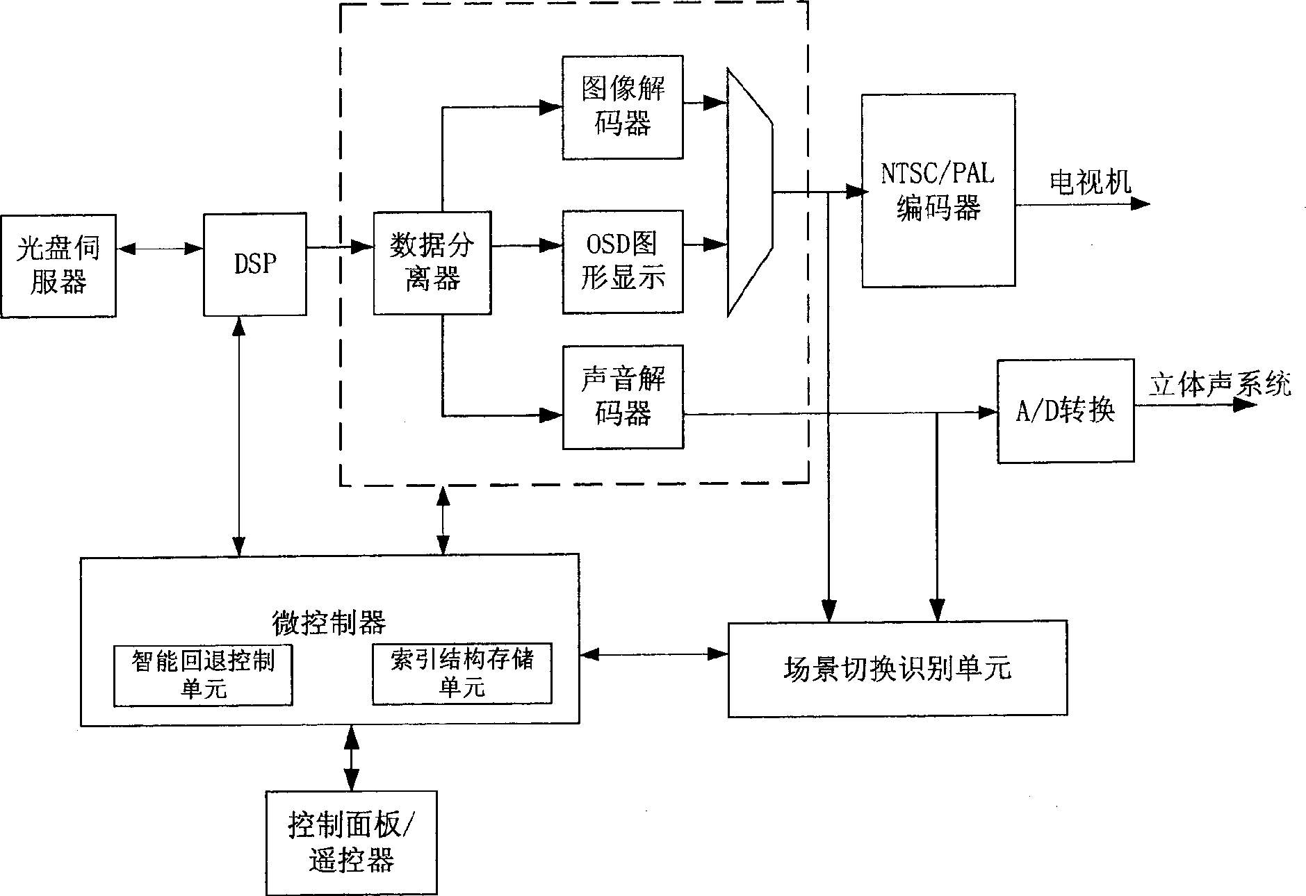 Digital video frequency playing device and its program backing method