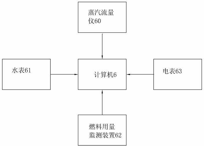 System and method for monitoring energy consumption cost of spiral feeding type small-sized steam boiler on line