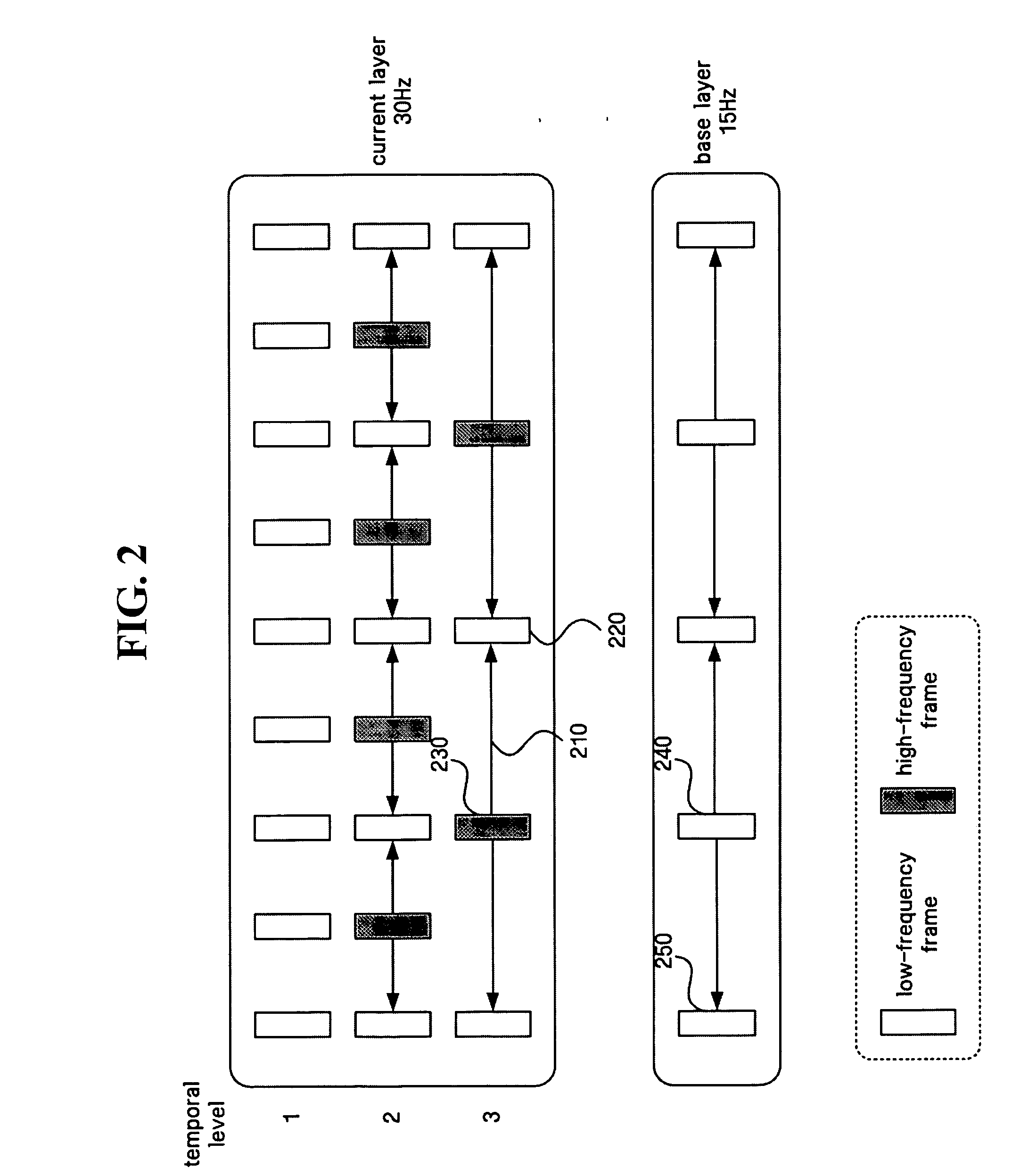 Method of multi-layer based scalable video encoding and decoding and apparatus for the same