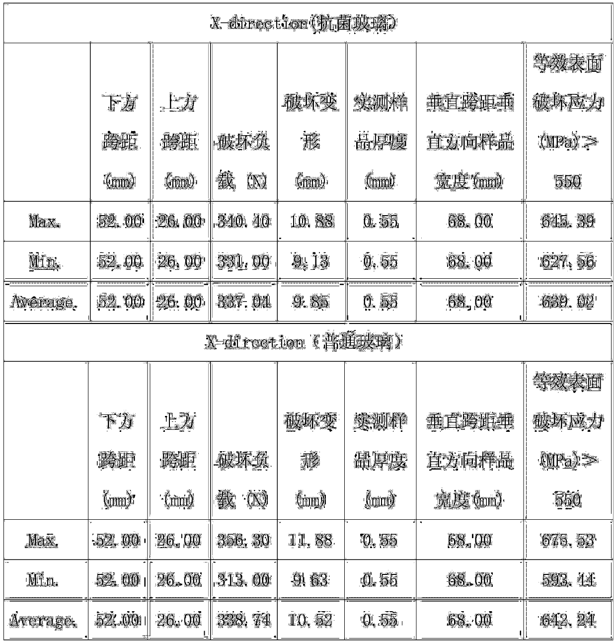 Preparation method of antibacterial glass