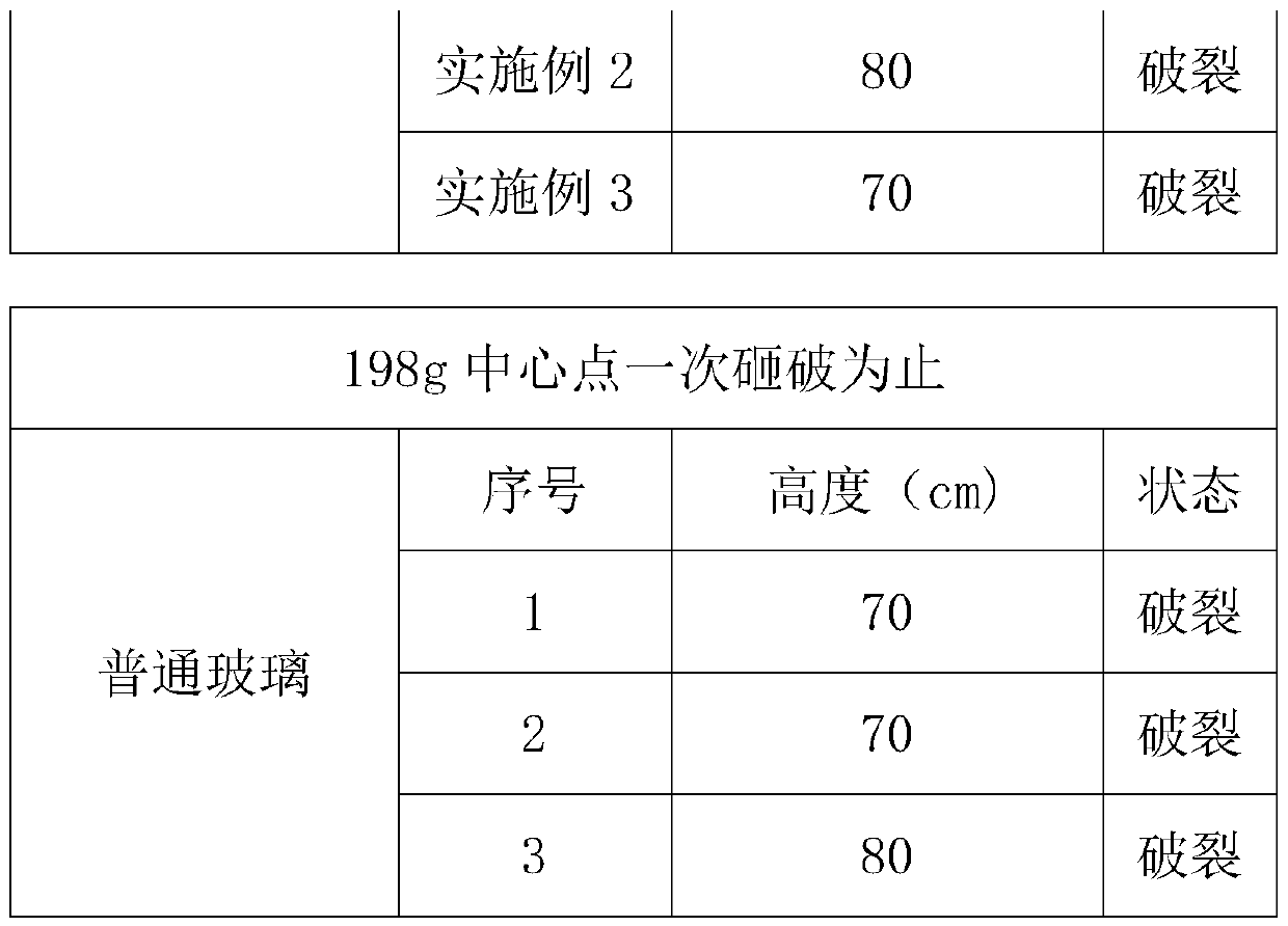 Preparation method of antibacterial glass