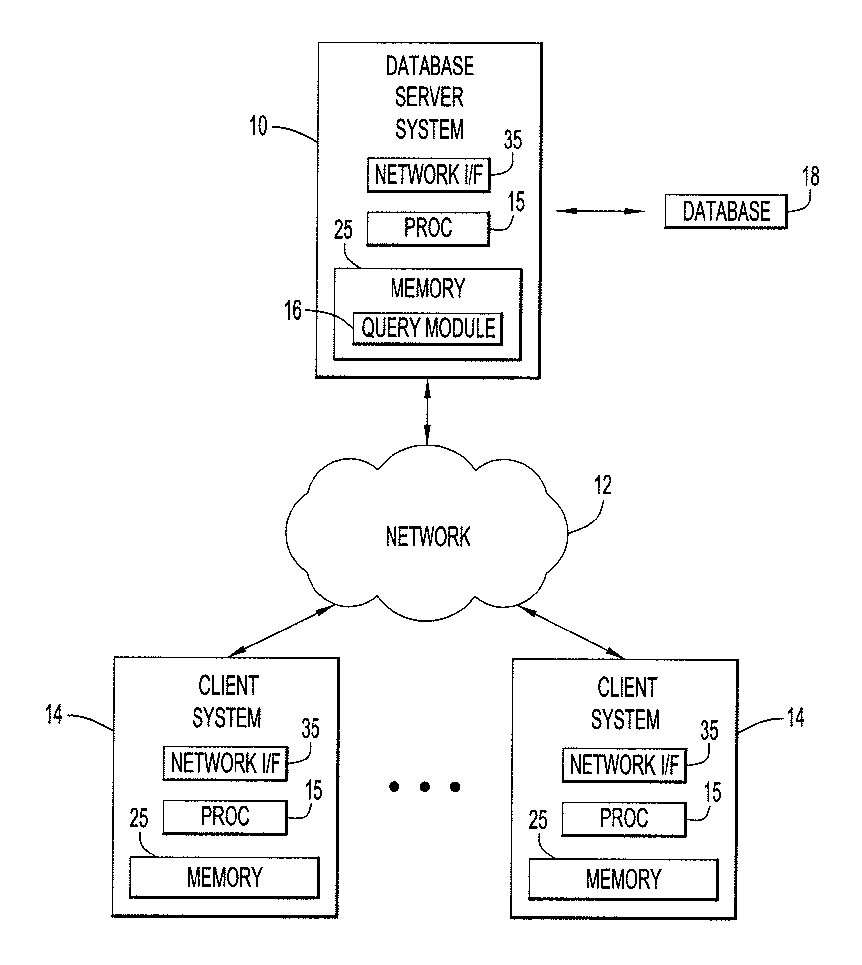 Query Transformation for Masking Data Within Database Objects