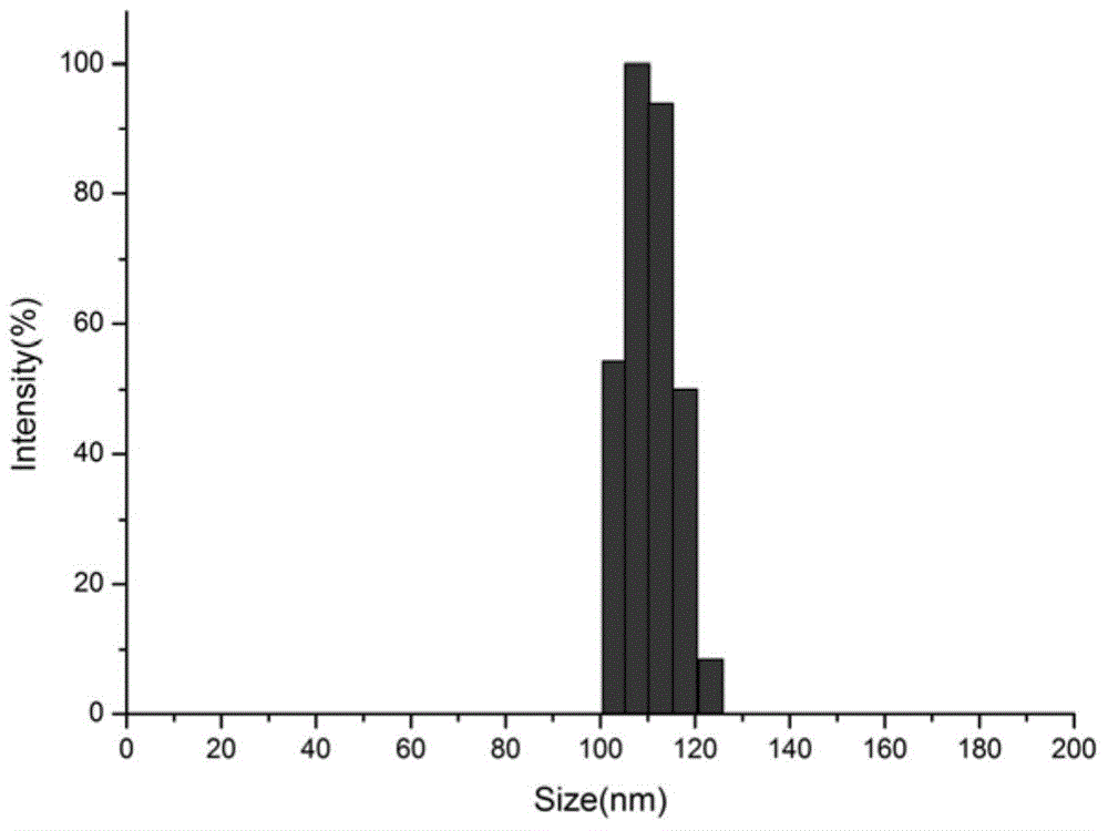 ph responsiveness protein-macromolecule combination and preparing and assembling method thereof