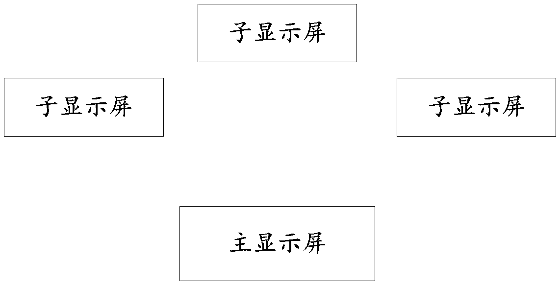 Multi-screen display control method, apparatus, and system