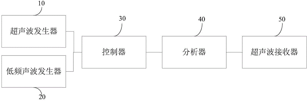 Method and device for detecting physical property of object