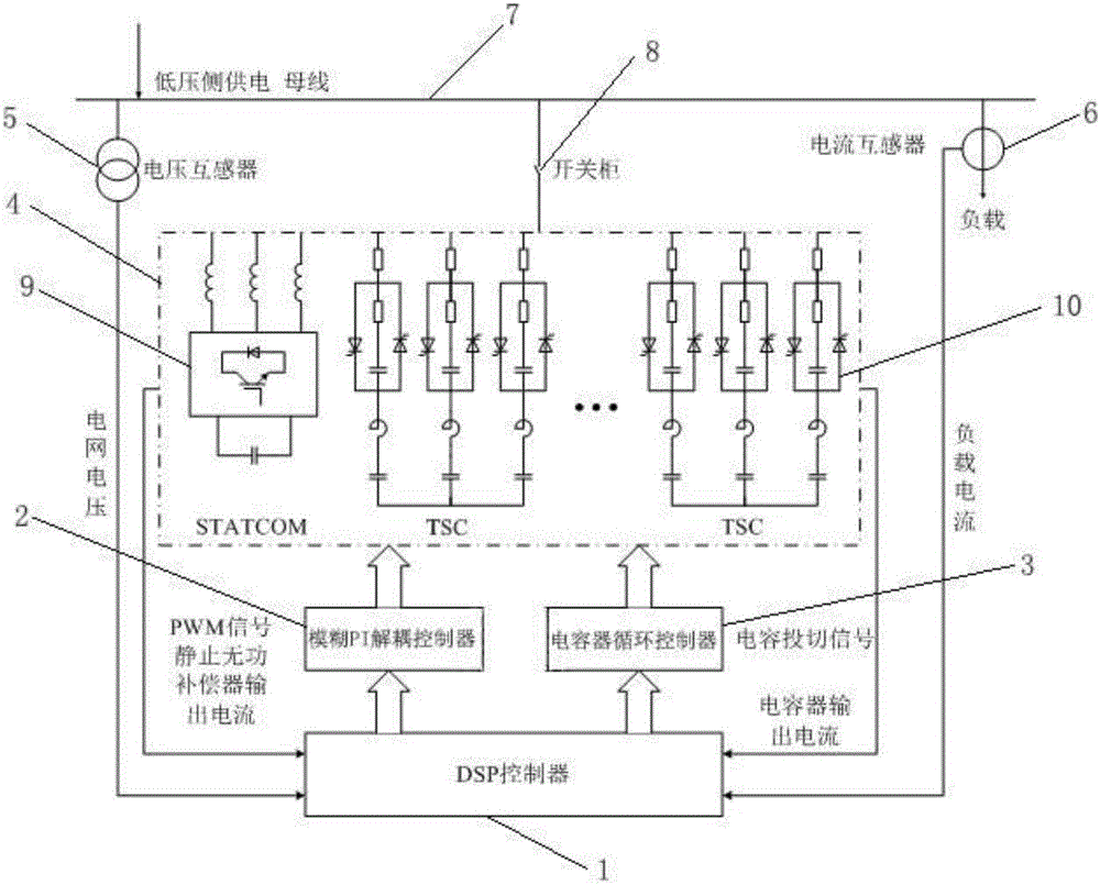 Full automatic mixed type reactive power compensation control system and method for shield tunneling machine