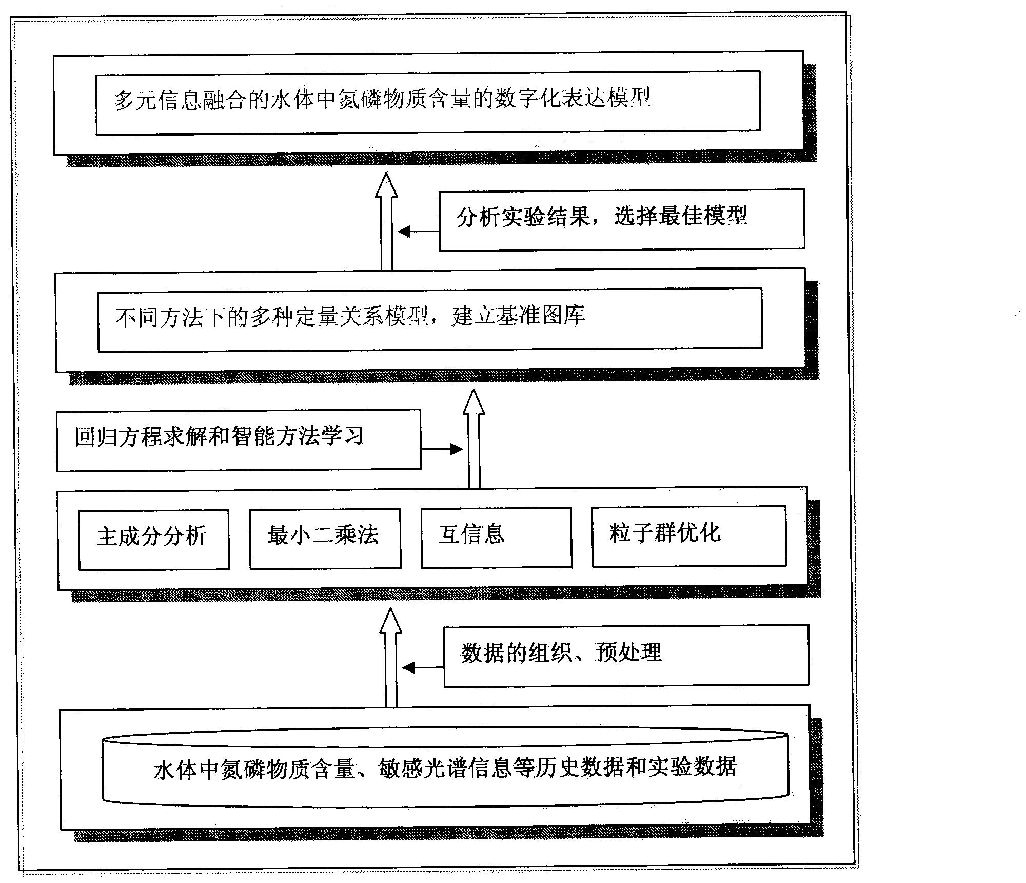 Method and device for field rapid detection on content of nitrogen and phosphorus substances in eutrophic water