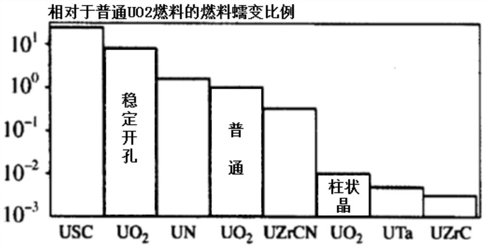 A microwave synthesis method of uranium-zirconium carbonitride powder