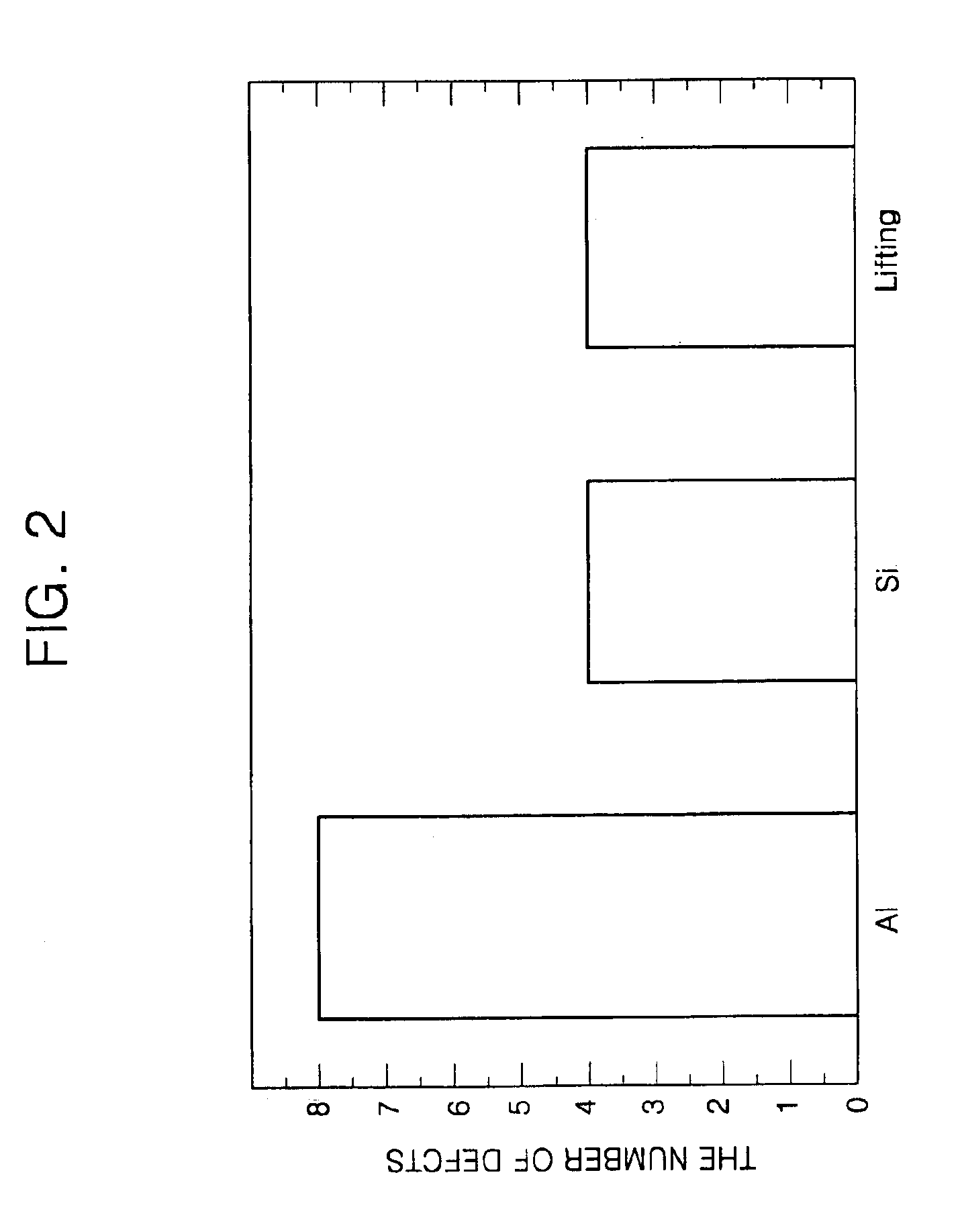 Method of identifying and analyzing semiconductor chip defects