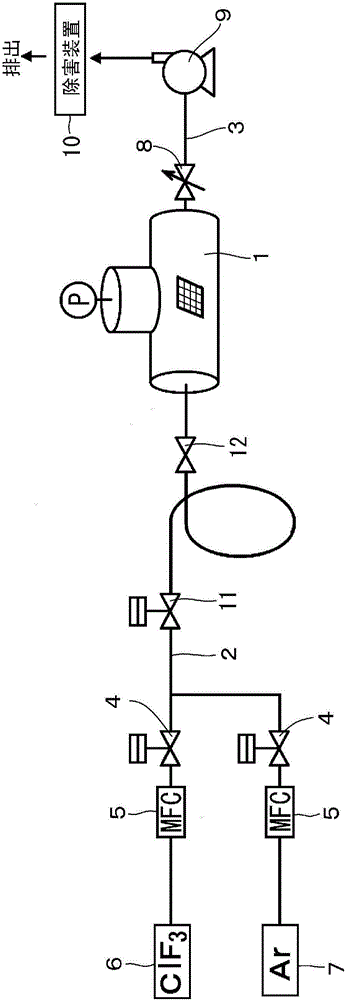 Method for treating inner surface of chlorine trifluoride supply path in device using chlorine trifluoride