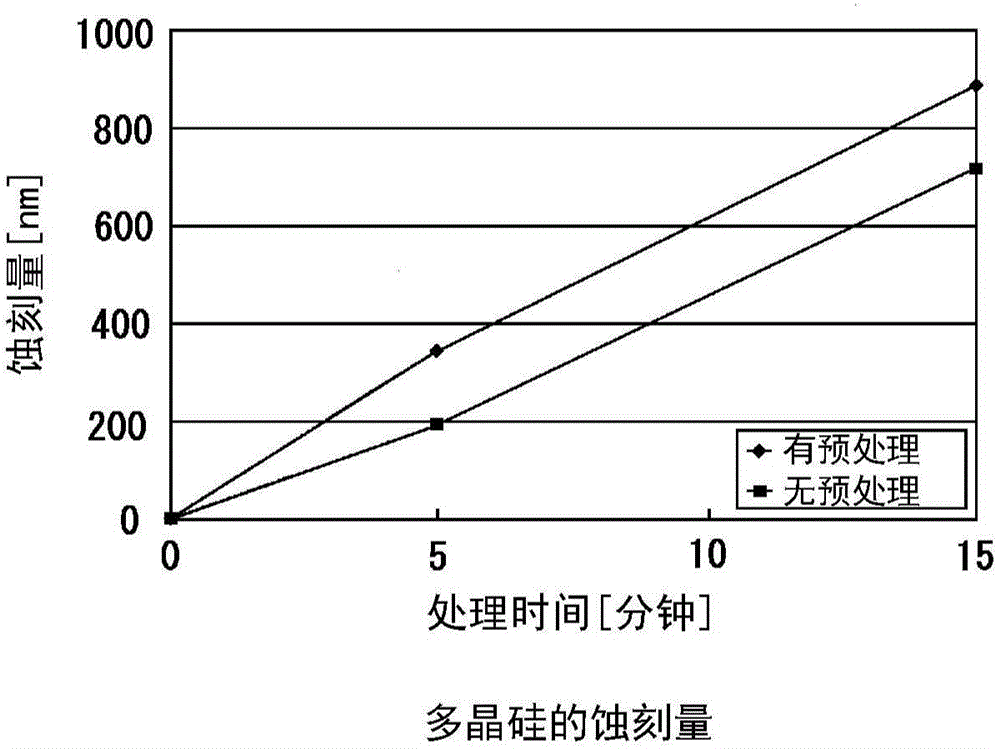 Method for treating inner surface of chlorine trifluoride supply path in device using chlorine trifluoride