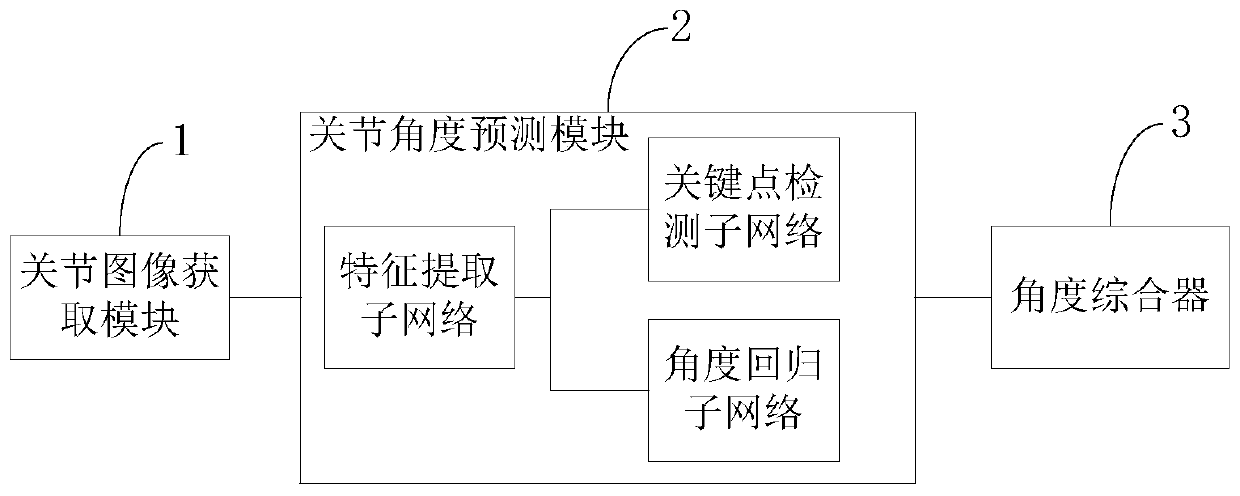 Auxiliary system and method applied to joint rehabilitation, and storage medium